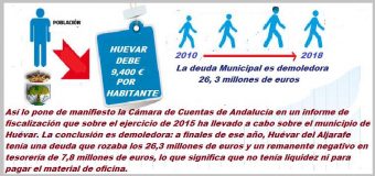 Según la Camara de Cuentas de Andalucía, el Ayuntamiento de Huevar adeuda 26,3 millones de euros