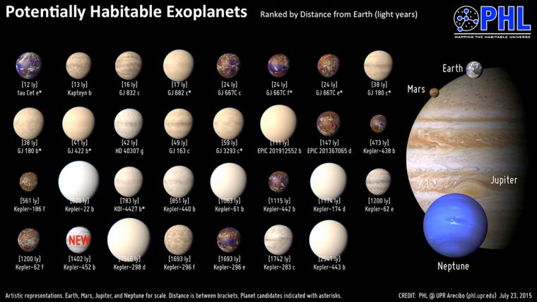 planetas-parecidos-a-la-Tierra